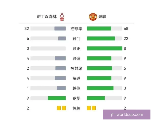 曼联比赛日其他俱乐部球迷be like围观吐槽集体情绪实录